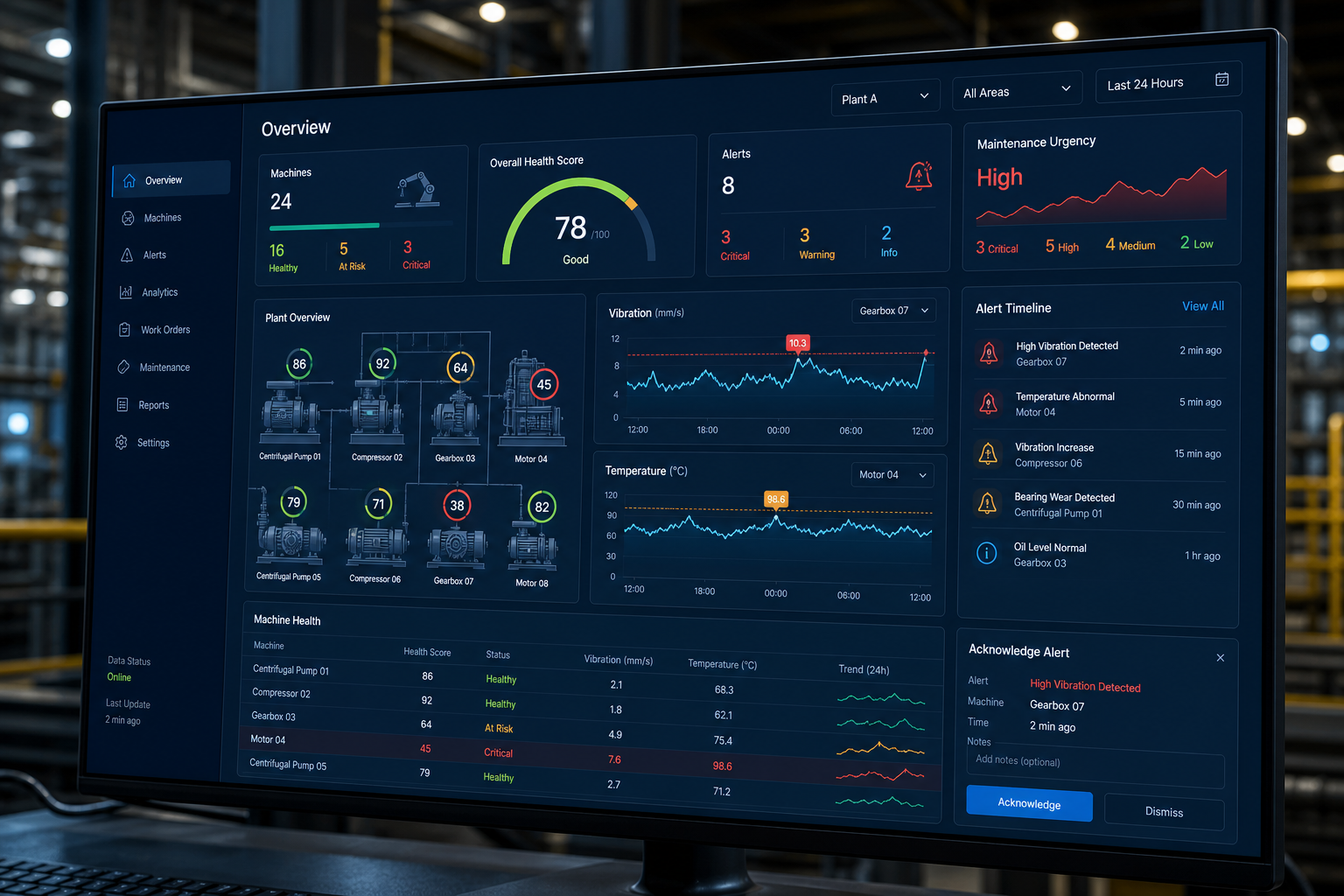Predictive maintenance dashboard preview